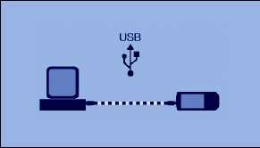 USB Connection Display